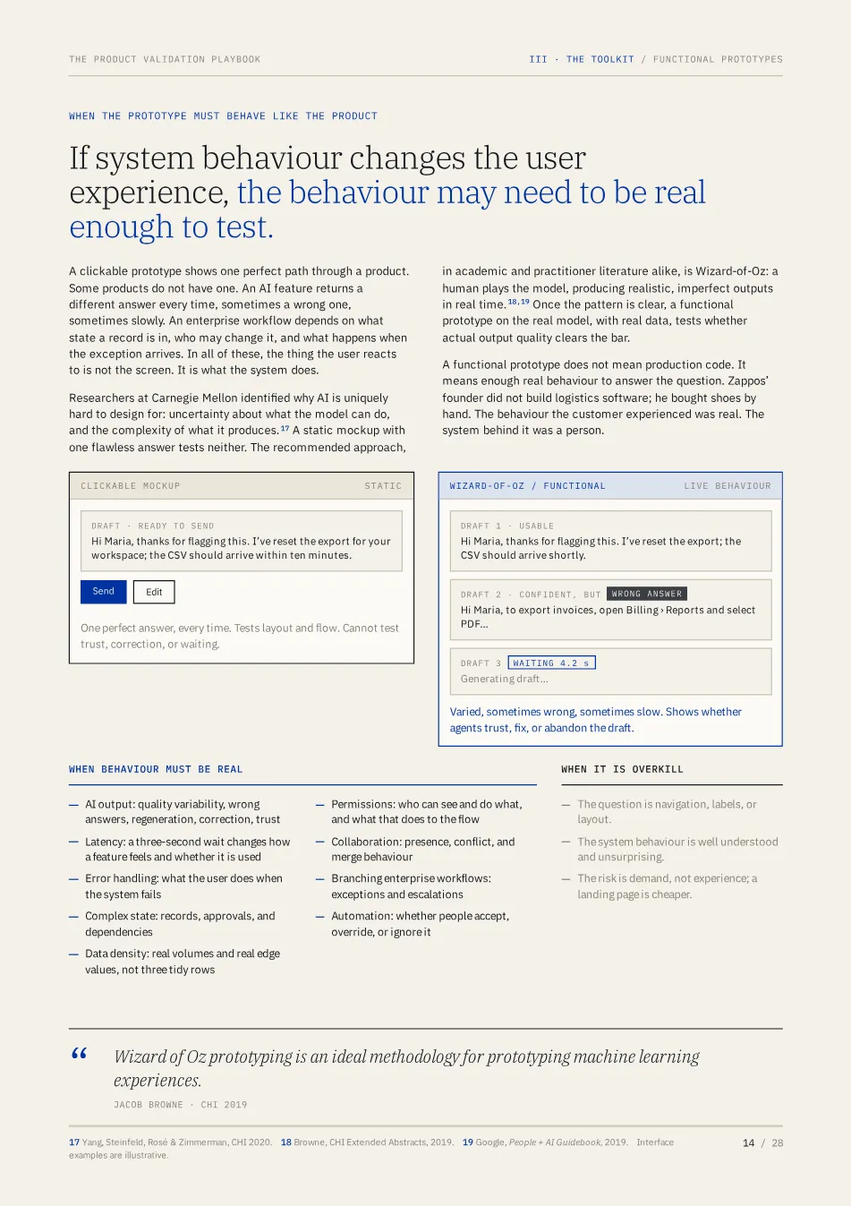 Page 14 of the playbook, “When the prototype must behave like the product”: a clickable mockup beside a functional prototype with varied, sometimes wrong, sometimes slow AI drafts.